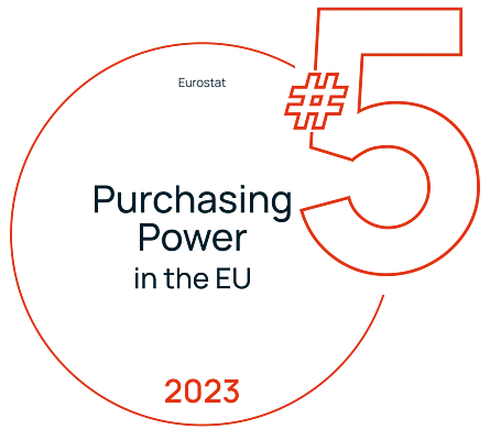 Top 5 purchasing power in EU